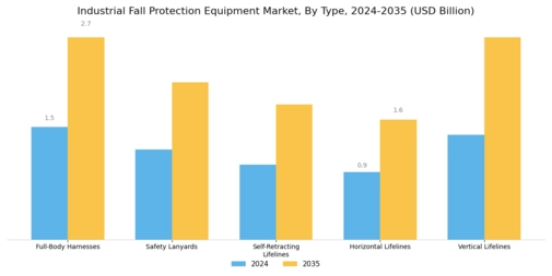Industrial Fall Protection Equipment Market Segment Image 0