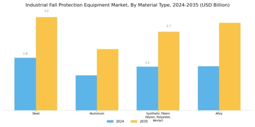 Industrial Fall Protection Equipment Market Segment Image 1