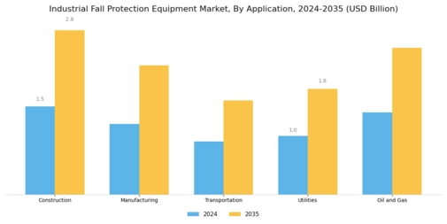 Industrial Fall Protection Equipment Market Segment Image 2