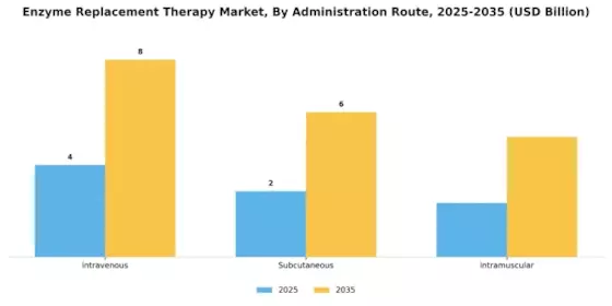 Enzyme Replacement Therapy Market Segment Image 0