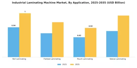 Industrial Laminating Machine Market Segment Image 0