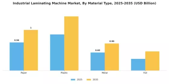 Industrial Laminating Machine Market Segment Image 2