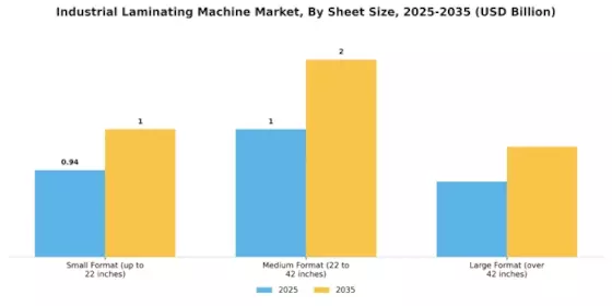 Industrial Laminating Machine Market Segment Image 3