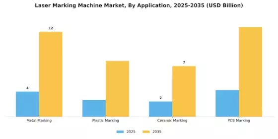 Laser Marking Machine Market Segment Image 0