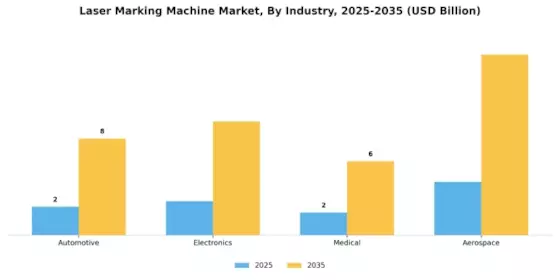 Laser Marking Machine Market Segment Image 1