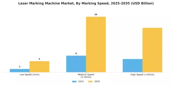 Laser Marking Machine Market Segment Image 2