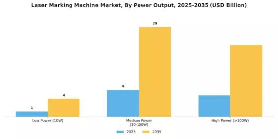 Laser Marking Machine Market Segment Image 3