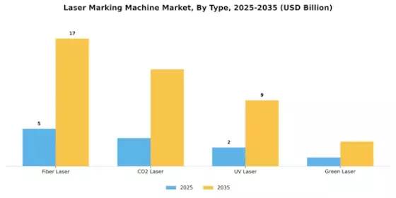 Laser Marking Machine Market Segment Image 4