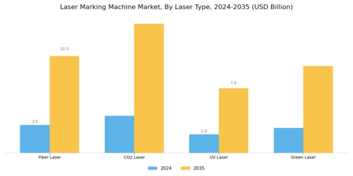 Laser Marking Machine Market Segment Image 0