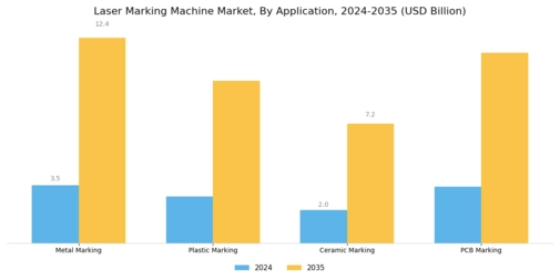 Laser Marking Machine Market Segment Image 1