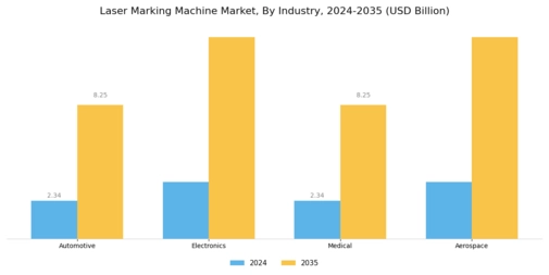 Laser Marking Machine Market Segment Image 2