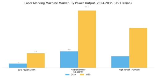 Laser Marking Machine Market Segment Image 3