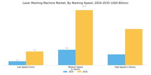 Laser Marking Machine Market Segment Image 4