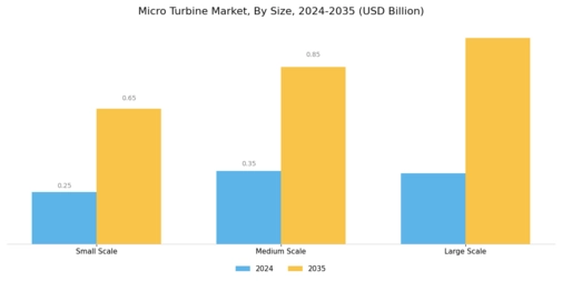 Micro Turbine Market Segment Image 3