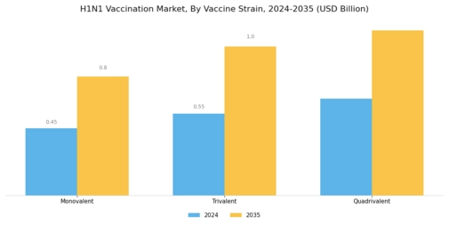 H1N1 Vaccination Market Segment Image 0