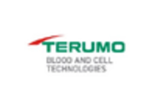 H1N1 Vaccination Market key player