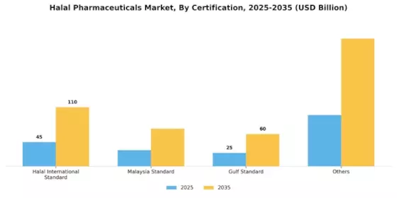 Halal Pharmaceuticals Market Segment Image 0