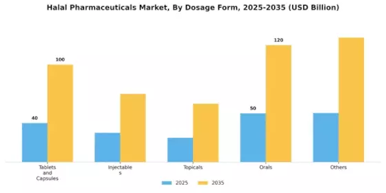 Halal Pharmaceuticals Market Segment Image 1