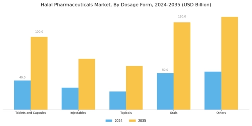 Halal Pharmaceuticals Market Segment Image 2