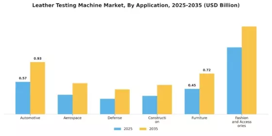 Leather Testing Machine Market Segment Image 0