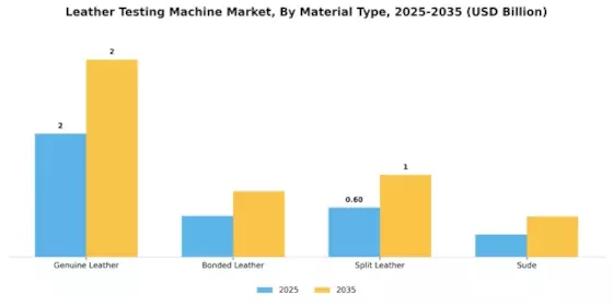 Leather Testing Machine Market Segment Image 1