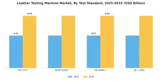 Leather Testing Machine Market Segment Image 2