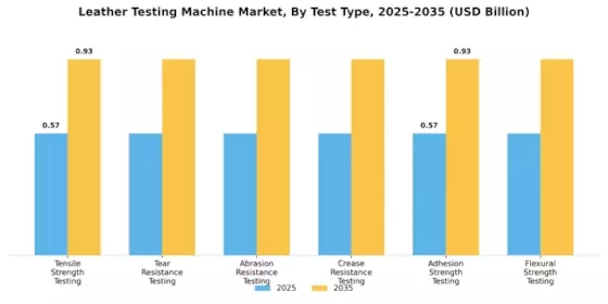 Leather Testing Machine Market Segment Image 3