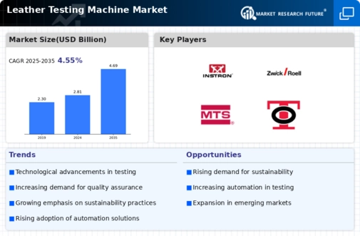 Leather Testing Machine Market Infographic