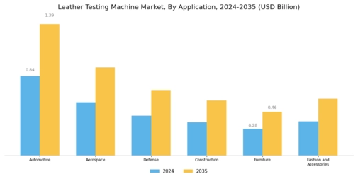 Leather Testing Machine Market Segment Image 0