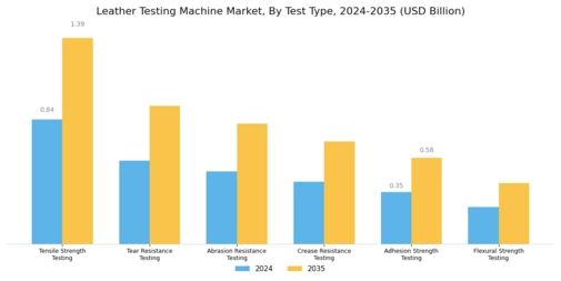 Leather Testing Machine Market Segment Image 1