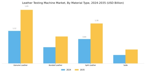 Leather Testing Machine Market Segment Image 2