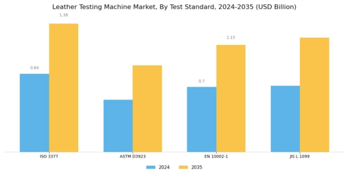 Leather Testing Machine Market Segment Image 3