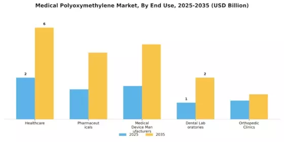 Medical Polyoxymethylene Market Segment Image 1