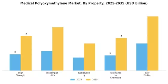 Medical Polyoxymethylene Market Segment Image 4