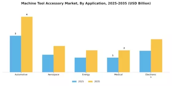Machine Tool Accessory Market Segment Image 0