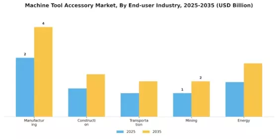 Machine Tool Accessory Market Segment Image 1