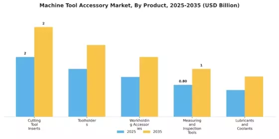 Machine Tool Accessory Market Segment Image 3