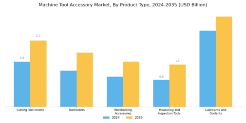 Machine Tool Accessory Market Segment Image 0