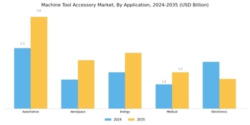 Machine Tool Accessory Market Segment Image 2