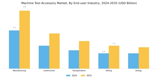 Machine Tool Accessory Market Segment Image 3