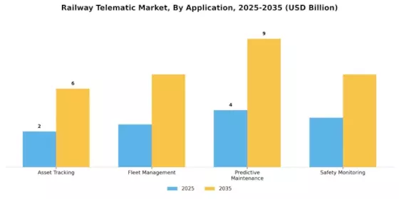Railway Telematic Market Segment Image 0