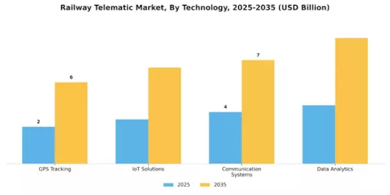 Railway Telematic Market Segment Image 3