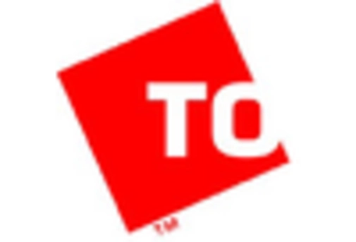 Railway Telematic Market key player