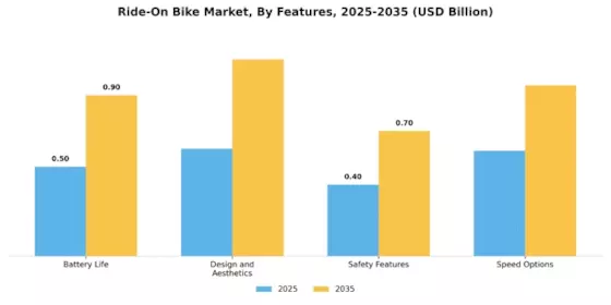 Ride On Bike Market Segment Image 1