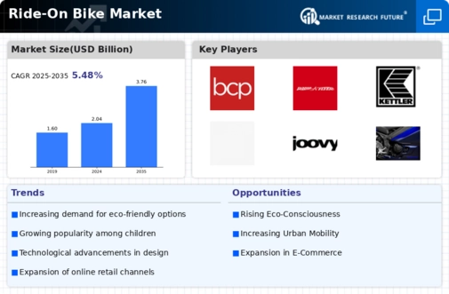 Ride On Bike Market Infographic