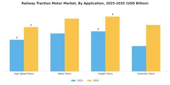 Railway Traction Motor Market Segment Image 0