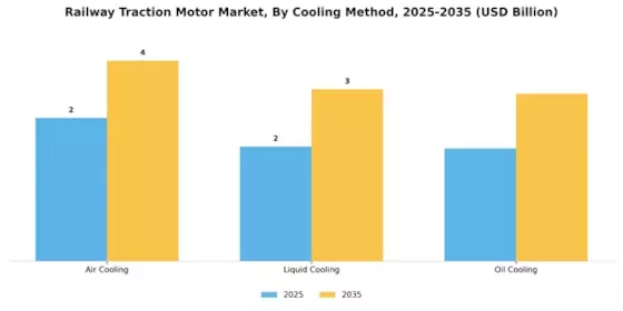 Railway Traction Motor Market Segment Image 1