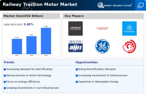 Railway Traction Motor Market Infographic