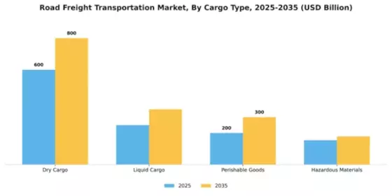 Road Freight Transportation Market Segment Image 1