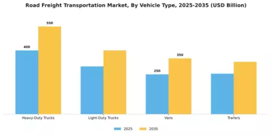 Road Freight Transportation Market Segment Image 3